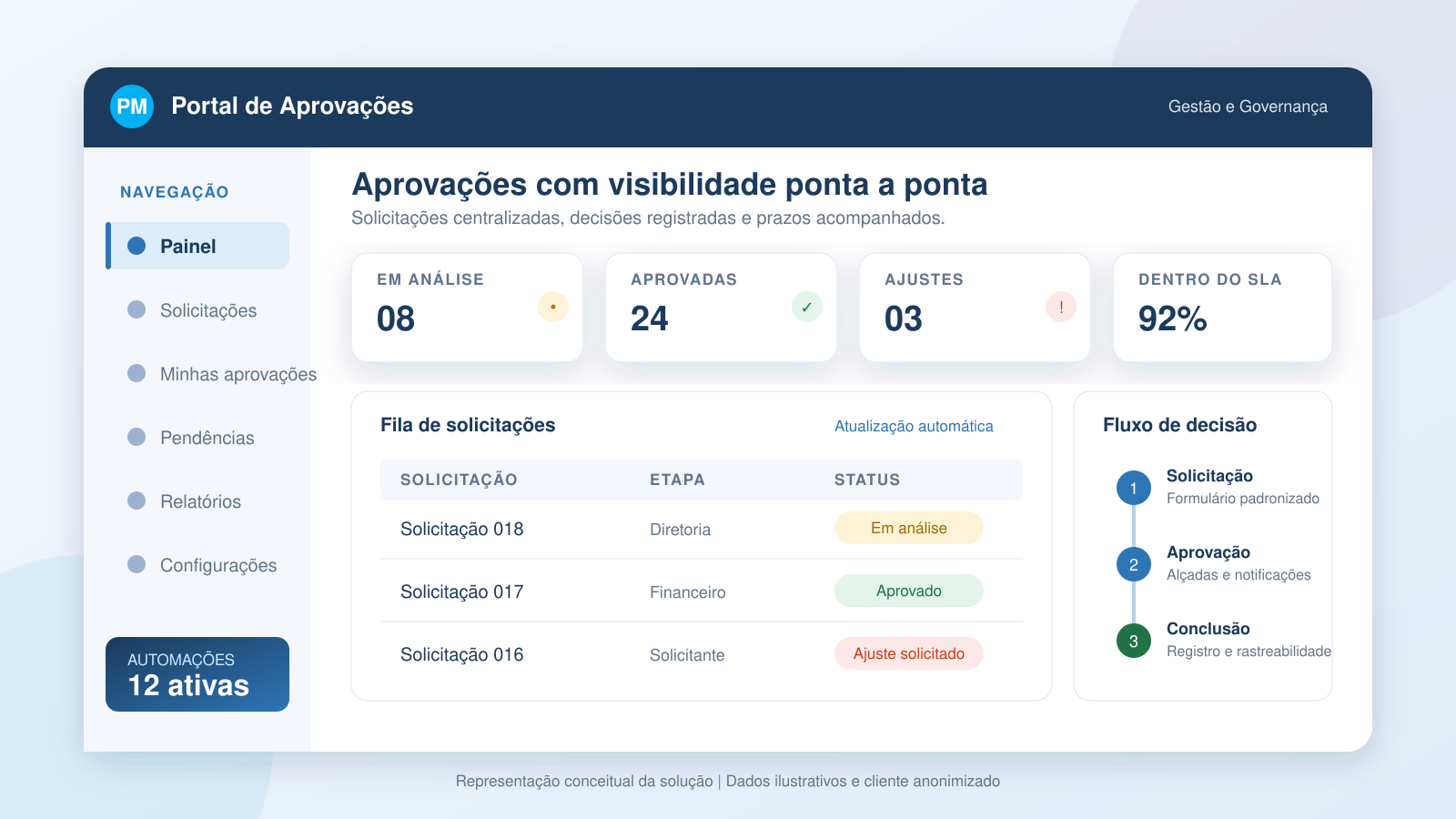 Mockup conceitual do portal de premiações e aprovações